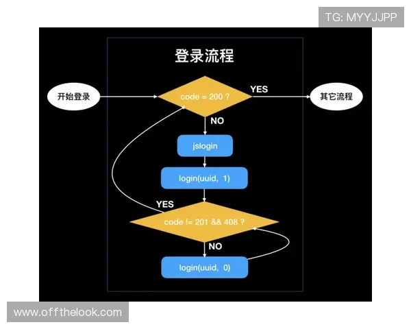 欧博登录官方网站登录流程全攻略，帮助新手快速上手平台
